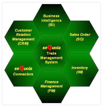 Trade management system